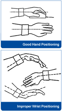 Best Ergonomic Postion For Your Wrist