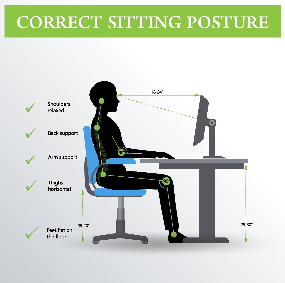 Correct Posture Image